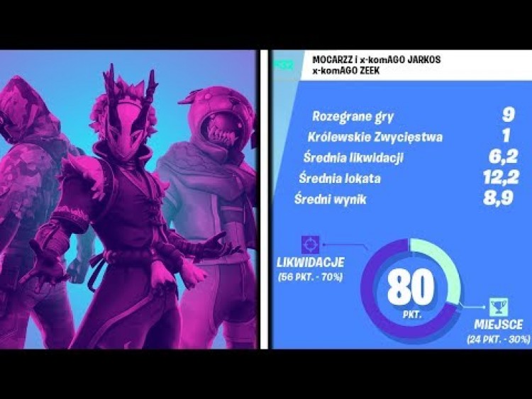 TURNIEJ TRÓJEK ! POLACY NA 32 MIEJSCU! *KWALI+FINAŁY* ~ Fortnite Funny Fails and WTF Moments