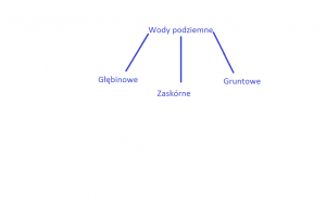 Gracz komputerowy - rumcajs1